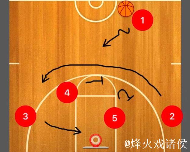 阿德尔曼解析最后防守：采用点球战术阻止三分出手